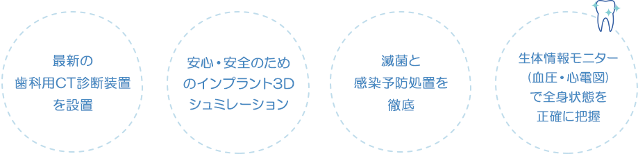 かわらい流こだわりのインプラント